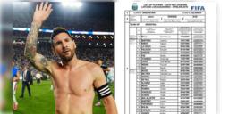 Read more about - Lionel Messi | ফাঁস মেসি সহ গোটা স্কোয়াডের পাসপোর্ট নম্বর! বিপাকে আর্জেন্টিনা, বিশ্বকাপ শুরুর আগেই চিন্তা বাড়লো FIFA-র